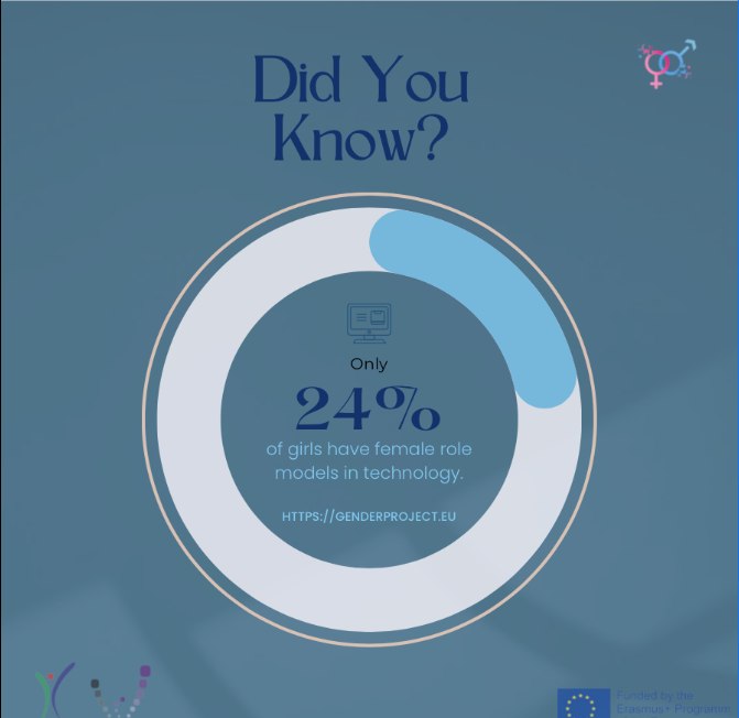 Gender equality in digital competences